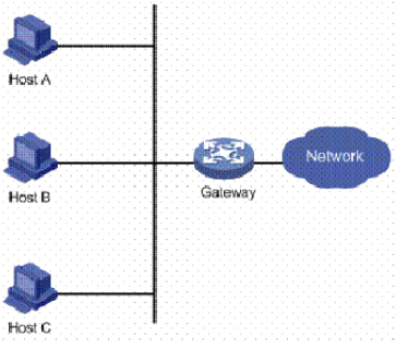 图1 常用局域网组网方案