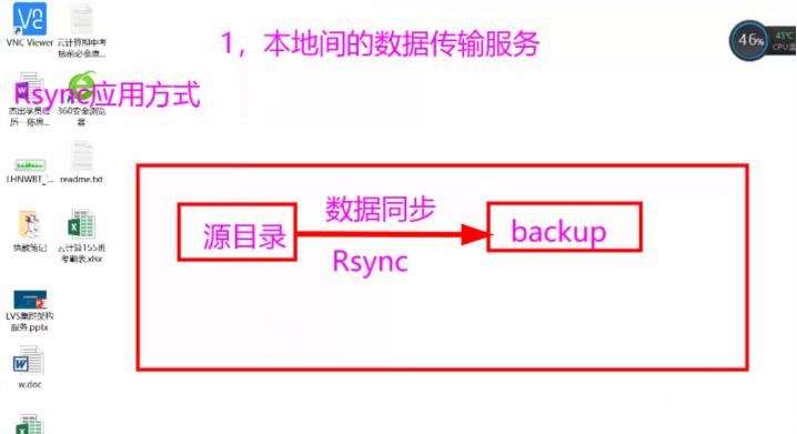Rsync数据同步工具