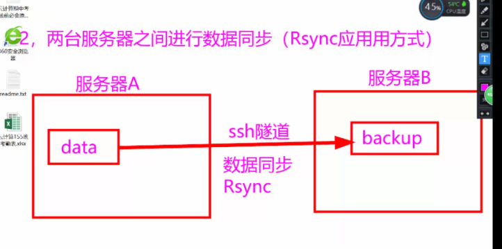 Rsync数据同步工具