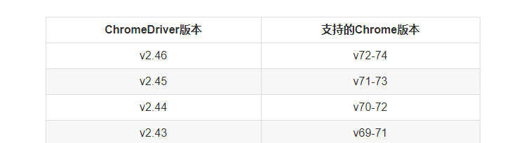 爬虫之selenium模块- W的一天- 博客园