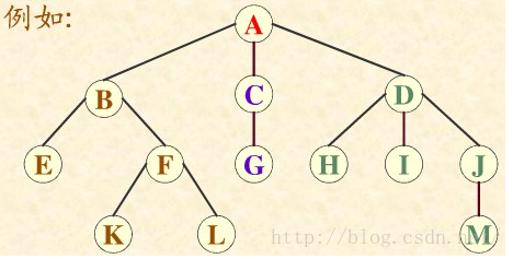 tree树形结构_什么是树形结构