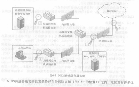 入侵检测