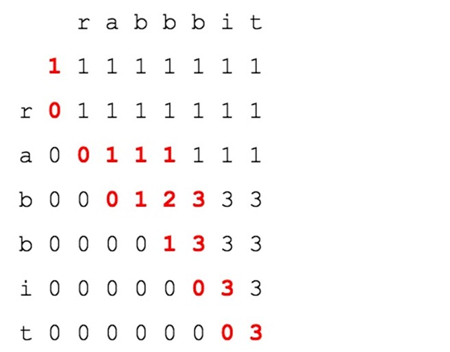 Leetcode 115.不同的子序列