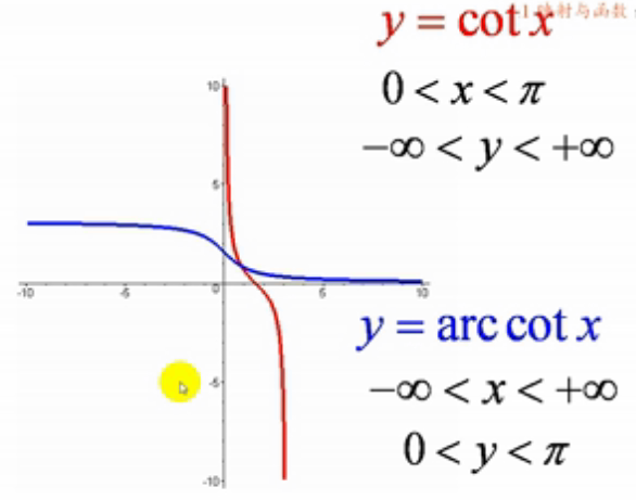 y=arccotx的图像图片