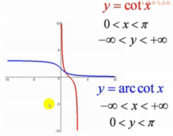 arccotx图像与cotx图像图片