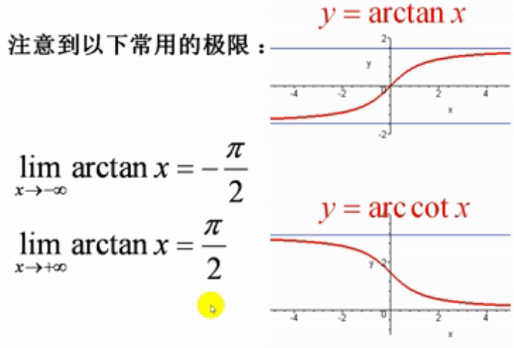 1];周期派;cosx:偶函数,其它同上tanx:周期派cotx:周期派反三角函数