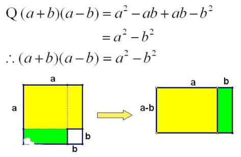 完全平方公式 平方差公式 一个数负次方 晨光曦微 博客园