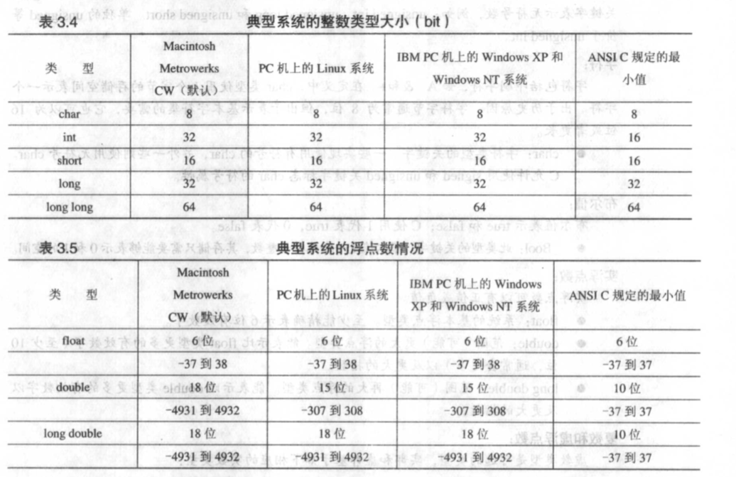 一个字节多少位