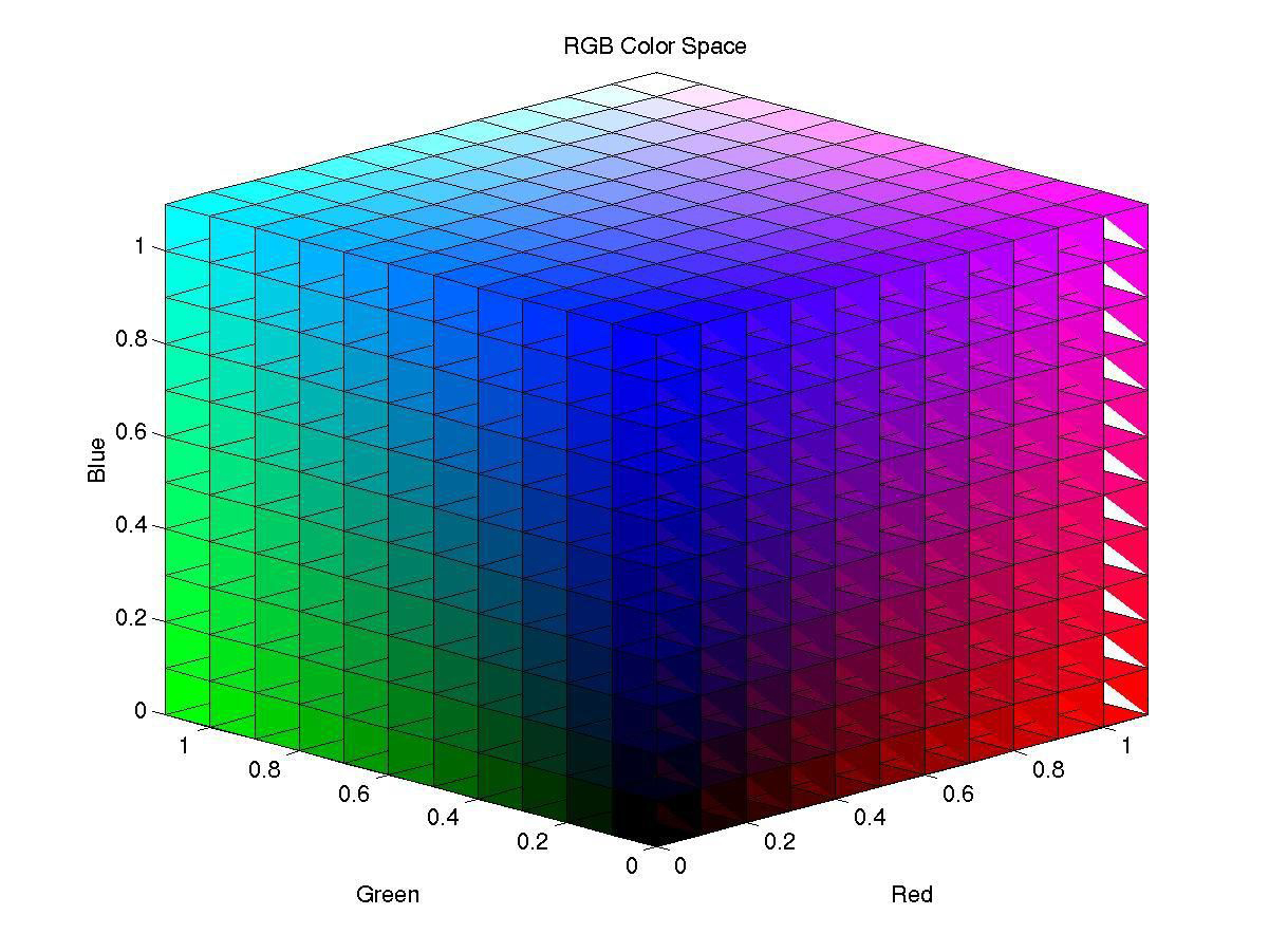 matlab 图片RGB颜色提取（第二版）_matlab读取图像颜色-CSDN博客