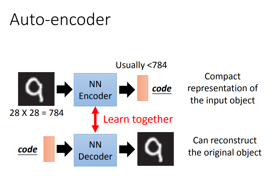 Autoencoder машинное обучение. Кодер. Кодер и Декодер. PCA-based autoencoder схема.