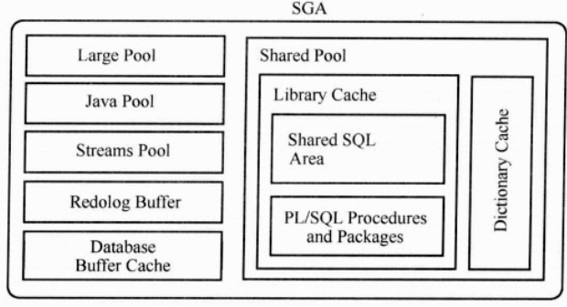 Oracle 内存结构
