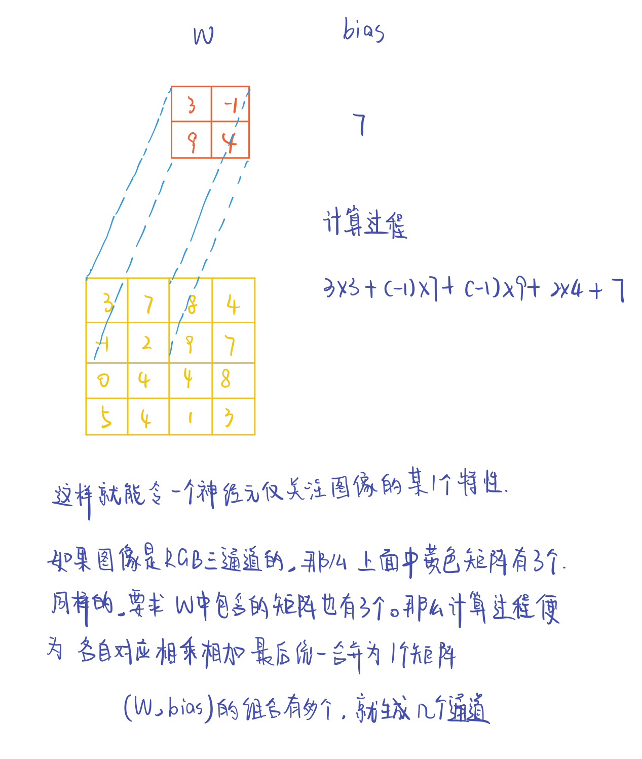 去均值和归一化