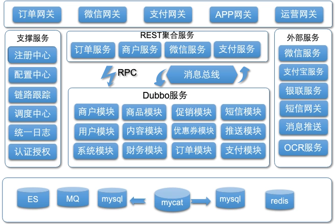 关于微服务（二）第1张