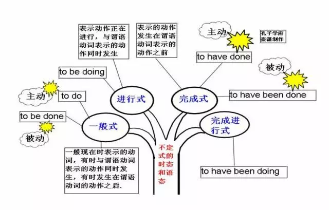 分詞38. 獨立主格結構39. 一般現在時40. 一般將來