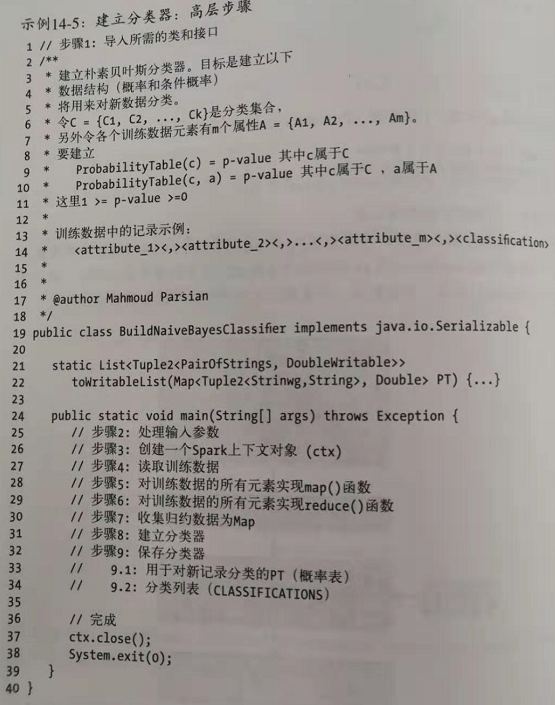 数据算法 --hadoop/spark数据处理技巧 --（13.朴素贝叶斯 14.情感分析）第9张