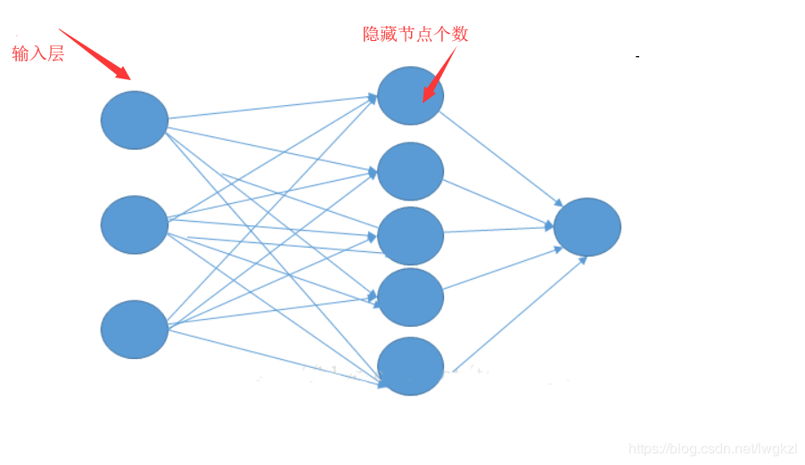 pytorch之 RNN 参数解释第2张