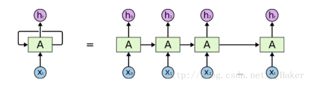 pytorch之 RNN 参数解释第3张