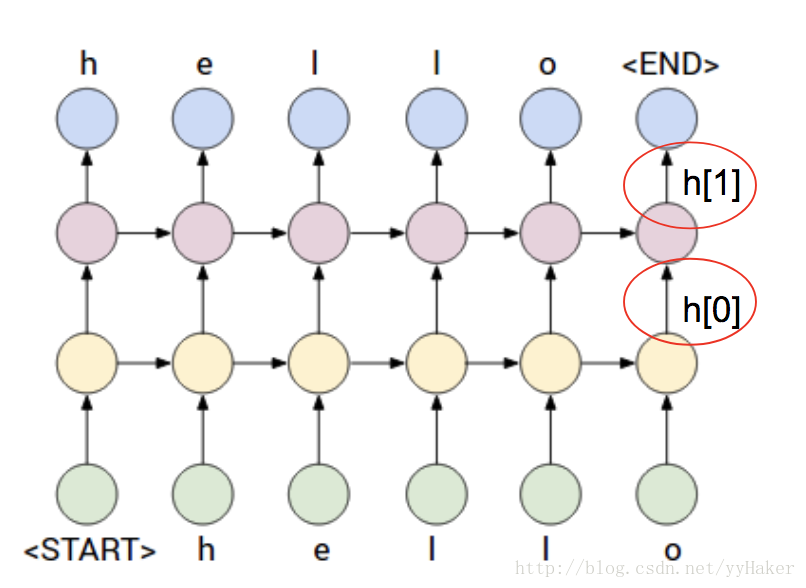 pytorch之 RNN 参数解释第4张