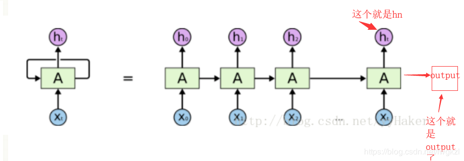 pytorch之 RNN 参数解释第5张