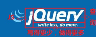 jQuery从小白开始---初始jQuery