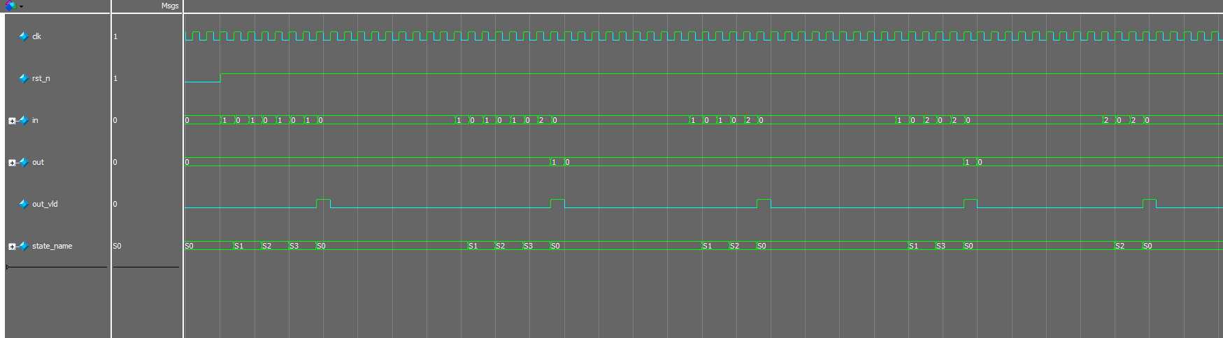 状态机的Verilog写法 - 第4张