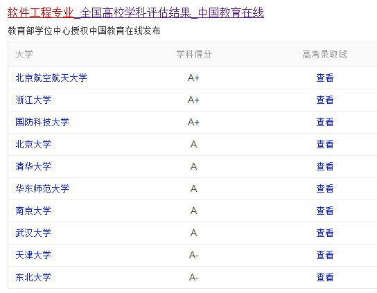 软件工程专业排行(软件工程前100排名)