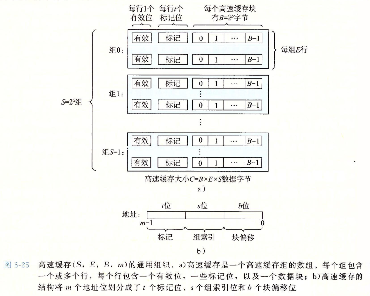 CSAPP阅读笔记-存储器层次结构-第六章-P400-P462第4张
