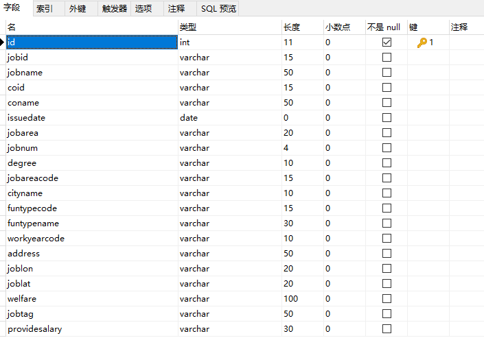 基于Scrapy爬取前程无忧招聘信息第26张