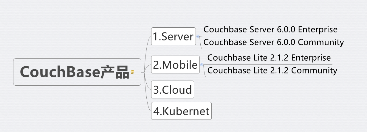 CouchBase_couchbase数据库
