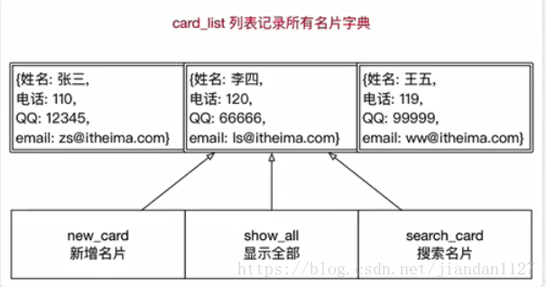 07名片管理系统