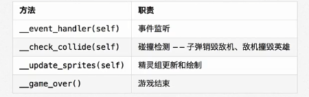 24飞机大战_面向对象设计类