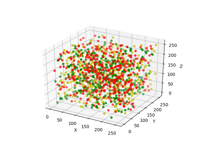 数据可视化python_python数据可视化站点_python可视化数据分析