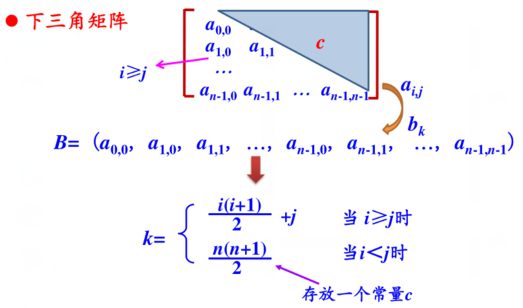 下三角矩阵图片