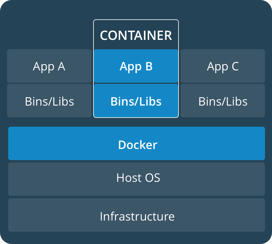 Container_diff_docker