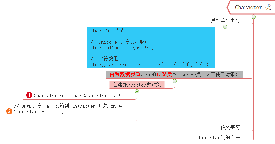 Java ——Character 类- 远征i - 博客园