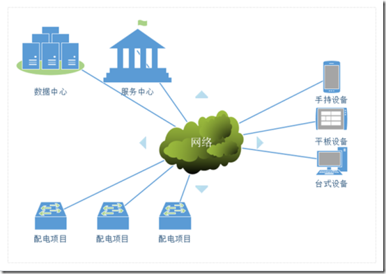 ESCADA智能配电解决方案.拓扑结构