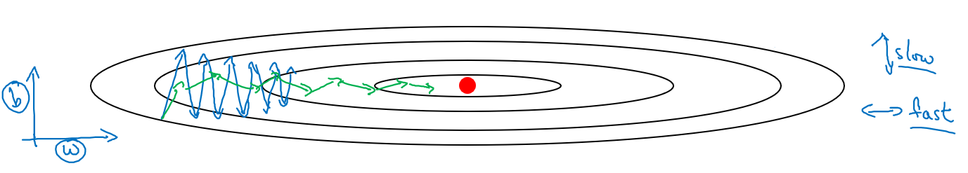 1546742-20190721120914763-1868786220.png