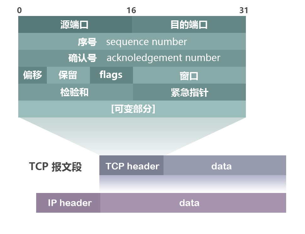 TCP_packet
