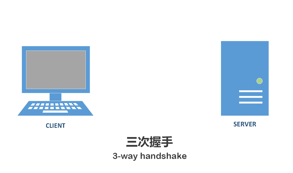3_way_handshake