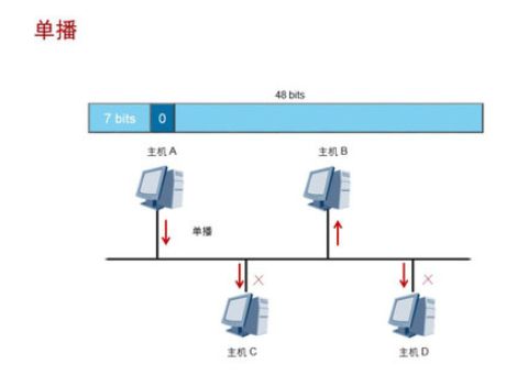 Ethernet帧的分析（转）第19张