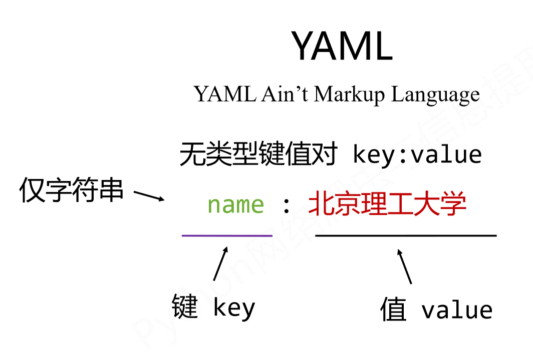 YAML格式数据