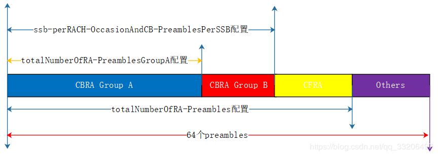 5G ---SSB与preamble occasion第4张