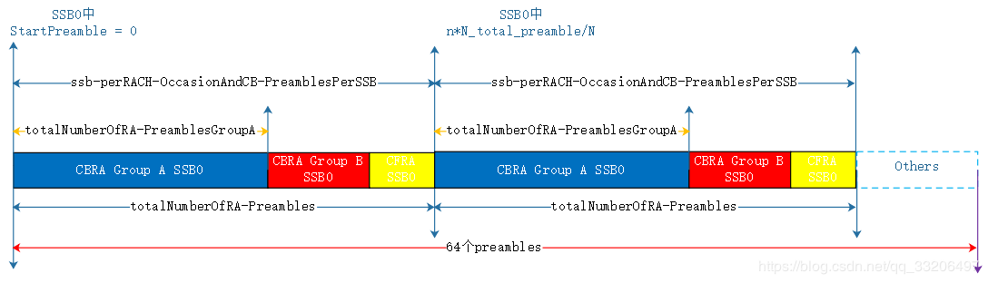 5G ---SSB与preamble occasion第5张