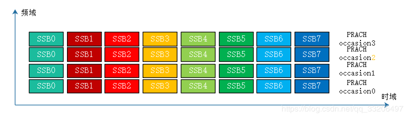 5G ---SSB与preamble occasion第6张