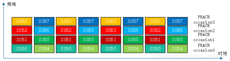 5G ---SSB与preamble occasion第7张