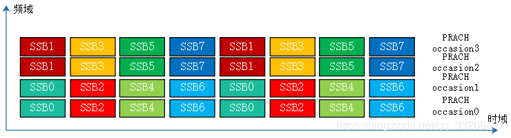 5G ---SSB与preamble occasion第8张