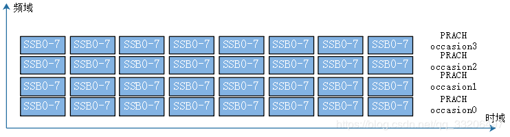 5G ---SSB与preamble occasion第10张