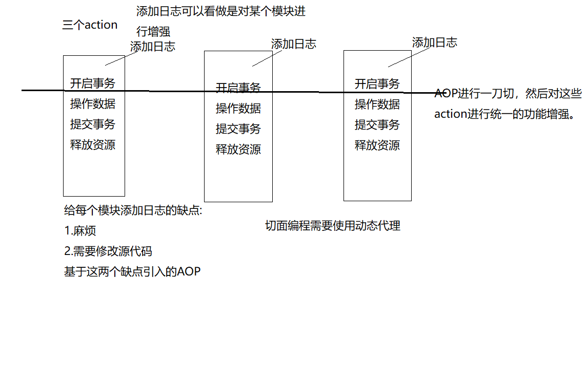 Spring框架的核心功能之aop概述 Wyhluckydog 博客园
