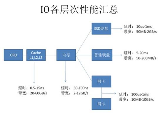 sql优化（原理，方法，特点，实例） 