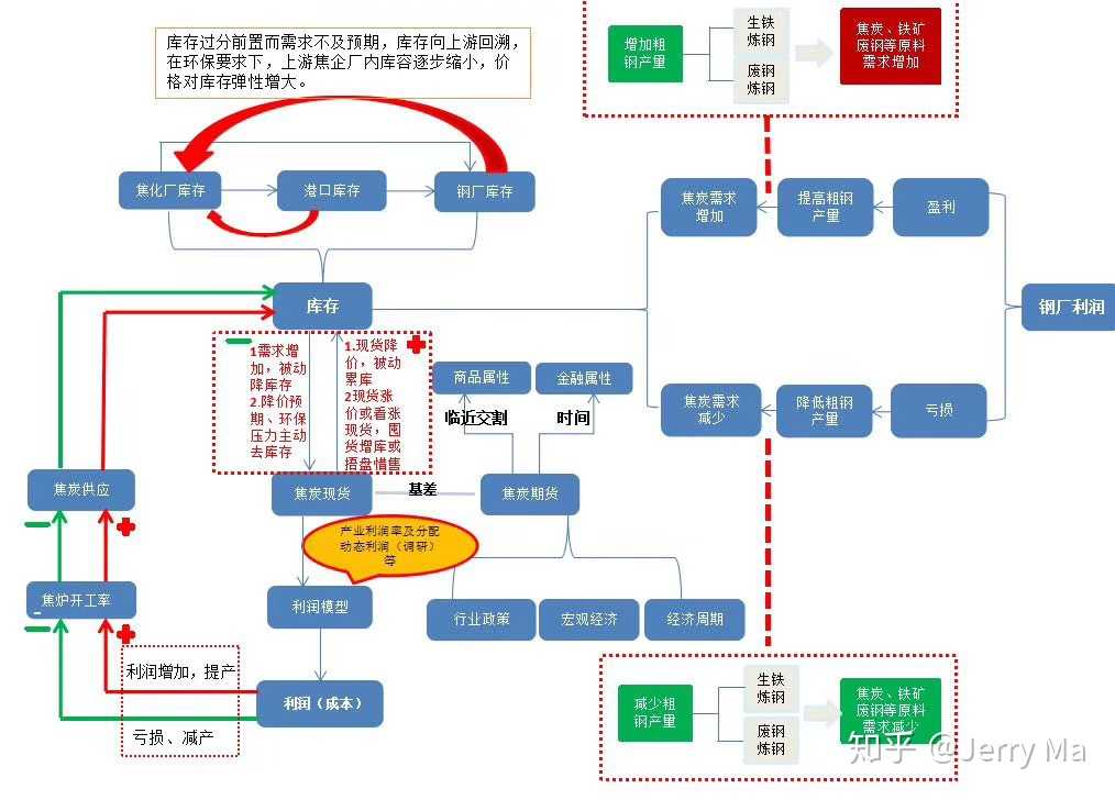 黑色系产业结构